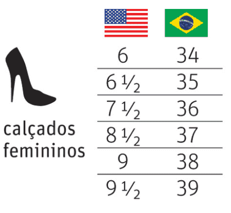 Tabela de conversão da numeração de sapatos femininos dos EUA 